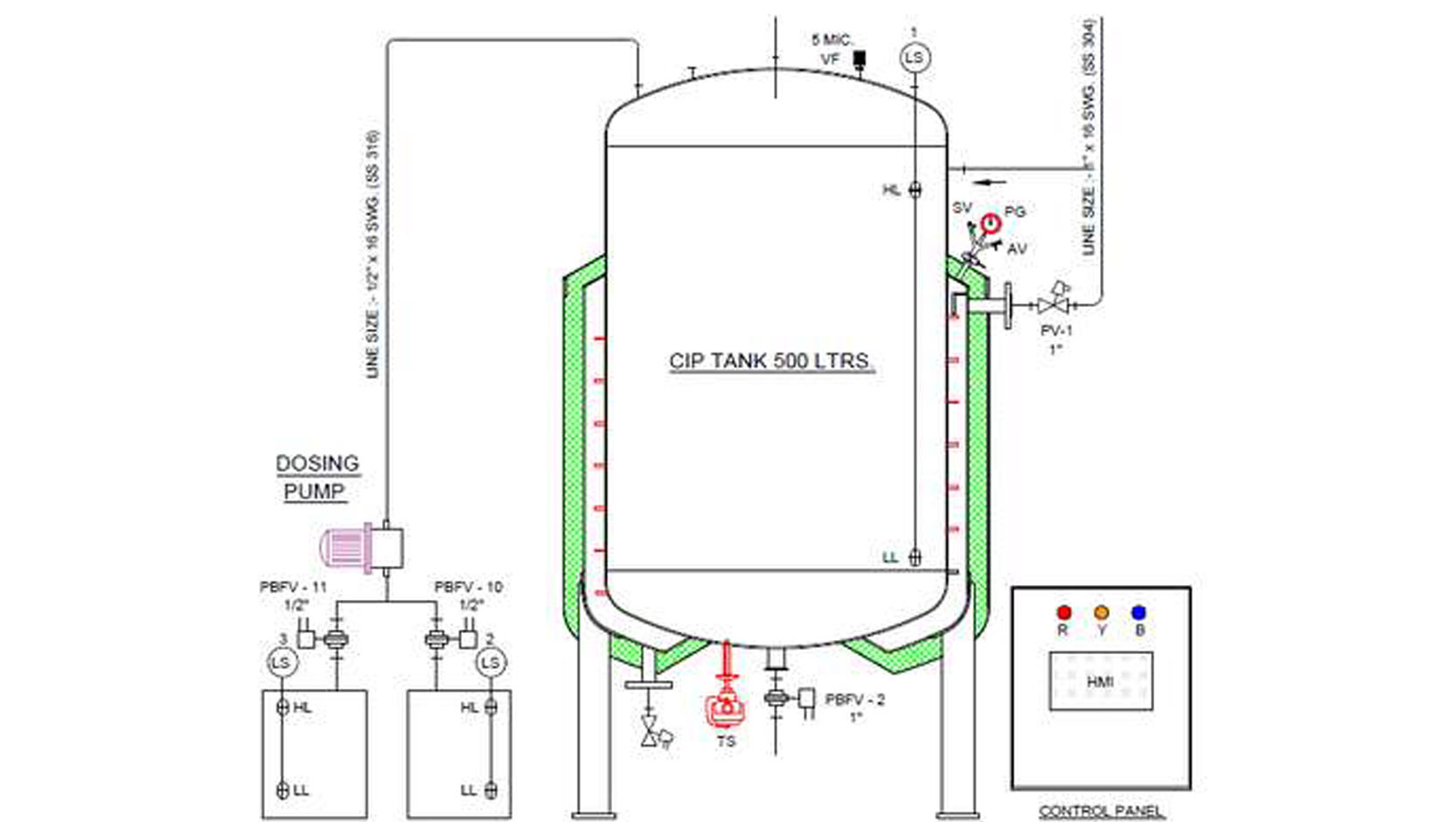 cip/sip skid for cleaning manufacturing plants vessels