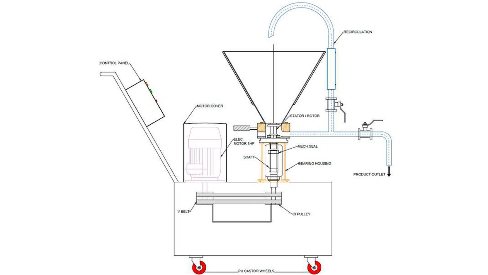 colloidal mill